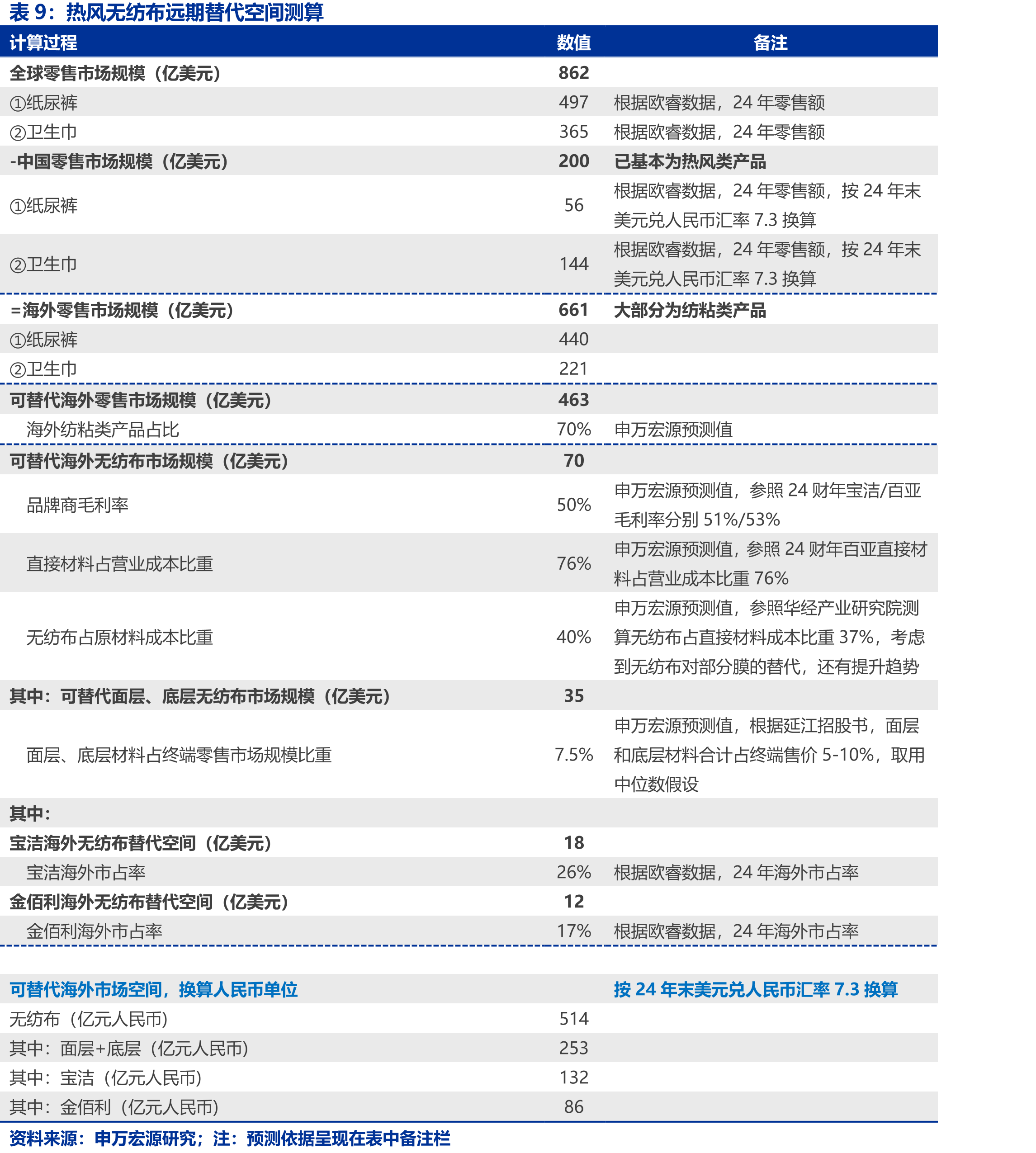 无纺布企业全球化布局进程_第2页