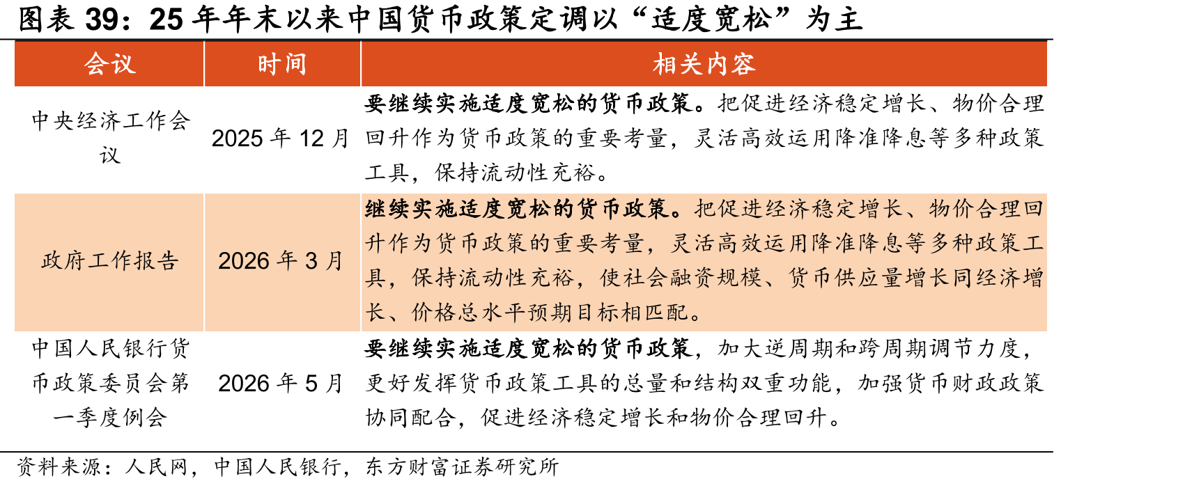25年年末以来中国货币政策定调以“适度宽松”为主