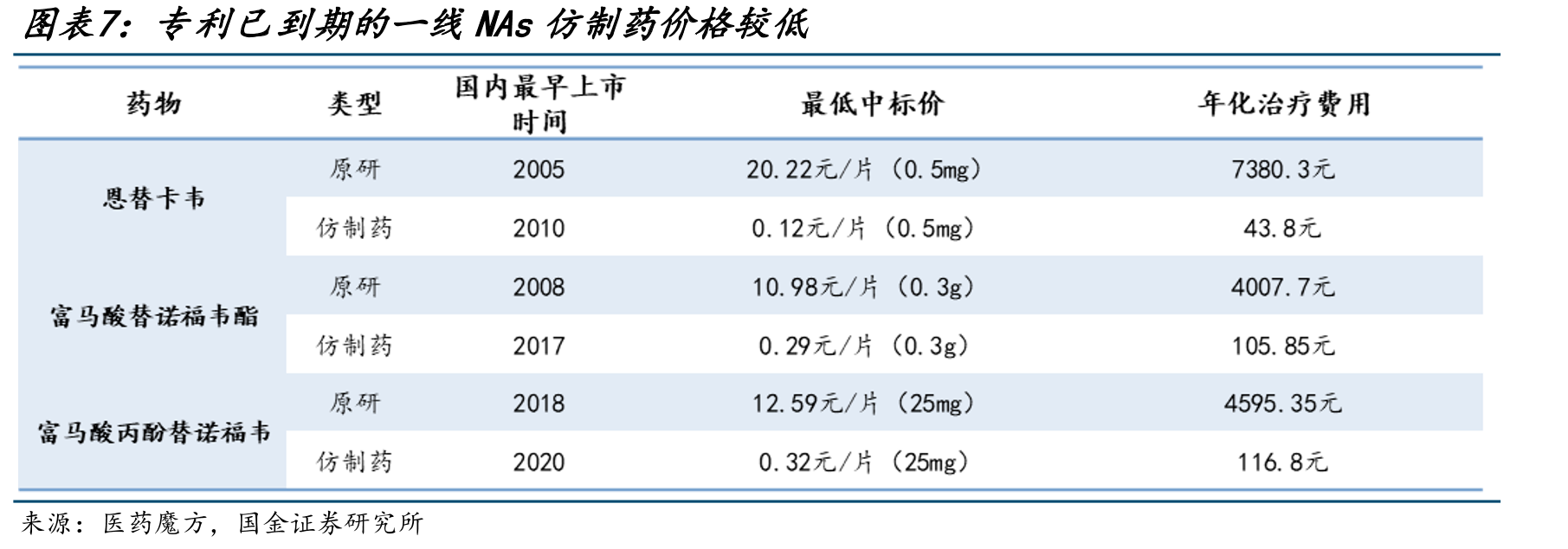 派罗欣上市后全球销售额（亿瑞士法郎）及增长率（%，固定汇率）_第4页