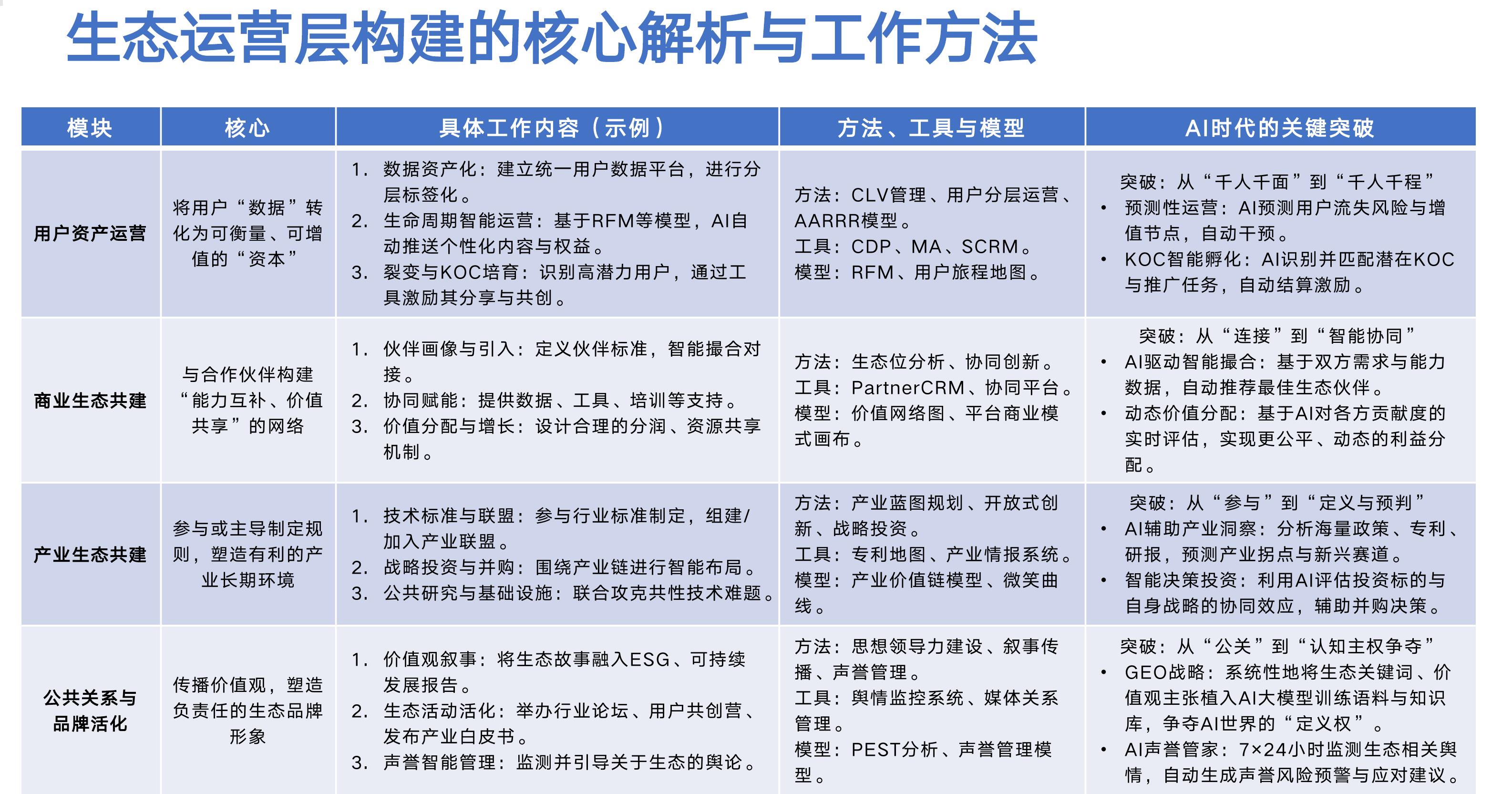 传统点对点集成模式_第4页