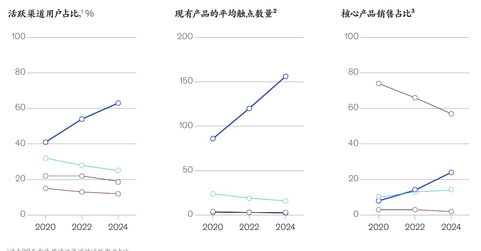 按资金来源划分 (万亿美元)_第5页