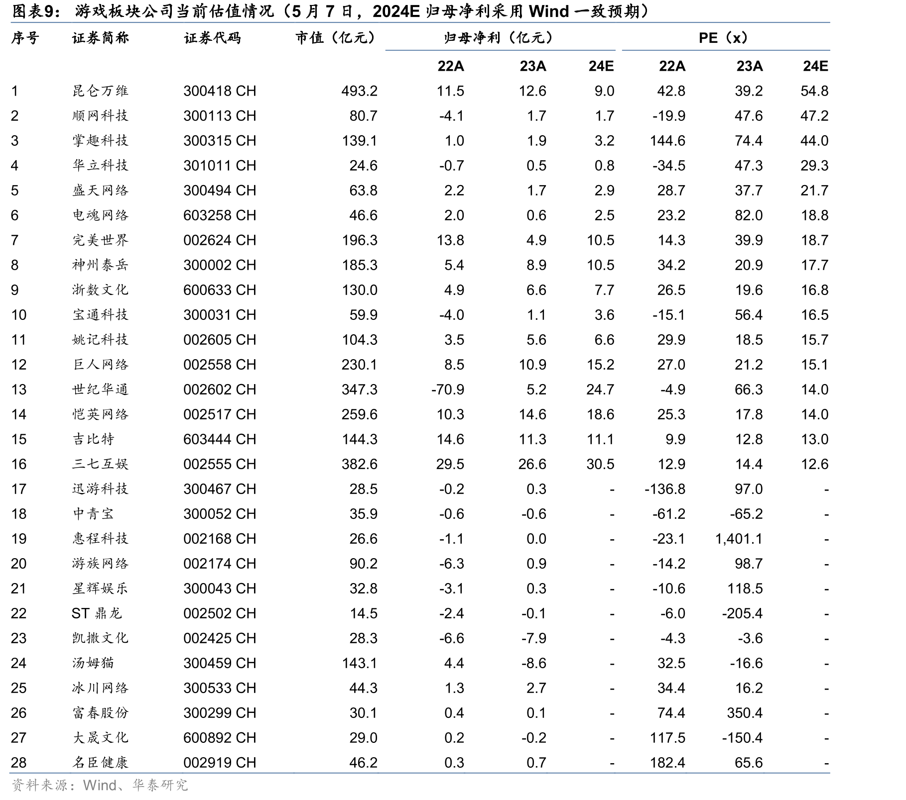 电影院线板块公司2023业绩情况梳理（亿元/%）_第2页