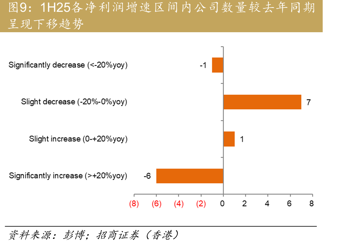 1H23-25高值耗材（内镜、口腔、微创外科等）_第3页