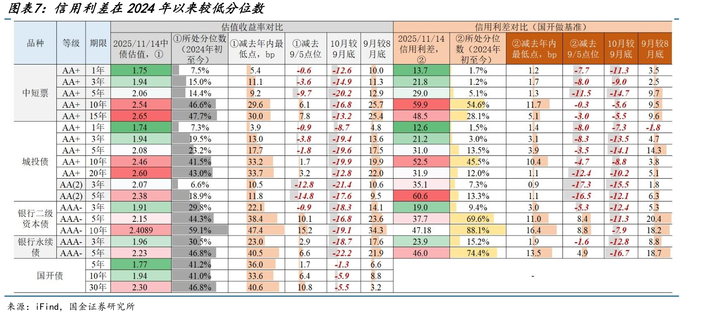连续五周增持后，基金再次卖出国股行二级债_第4页