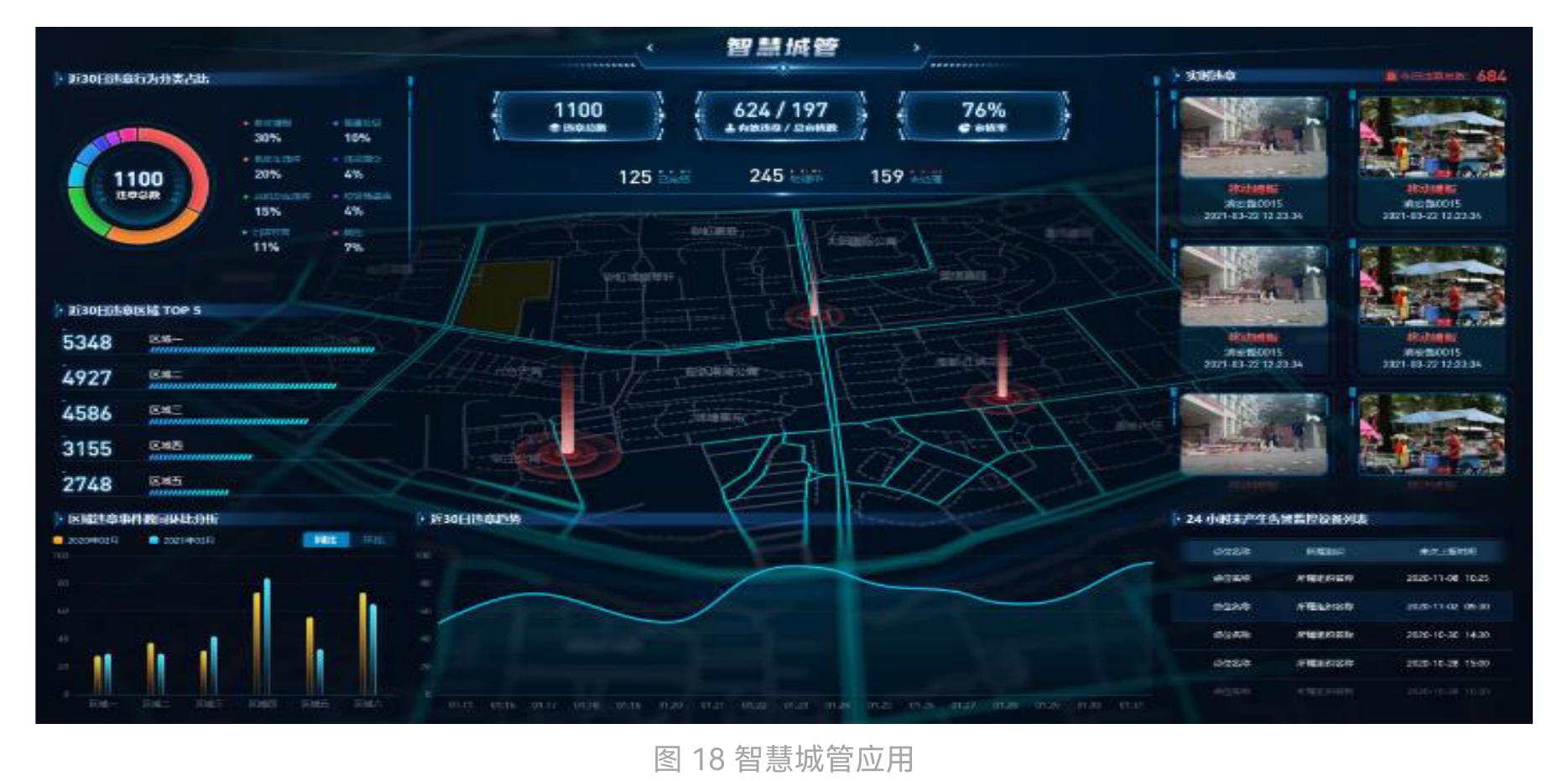 图 2 长沙市智慧视觉能力示例 (城市安全场景)_第4页