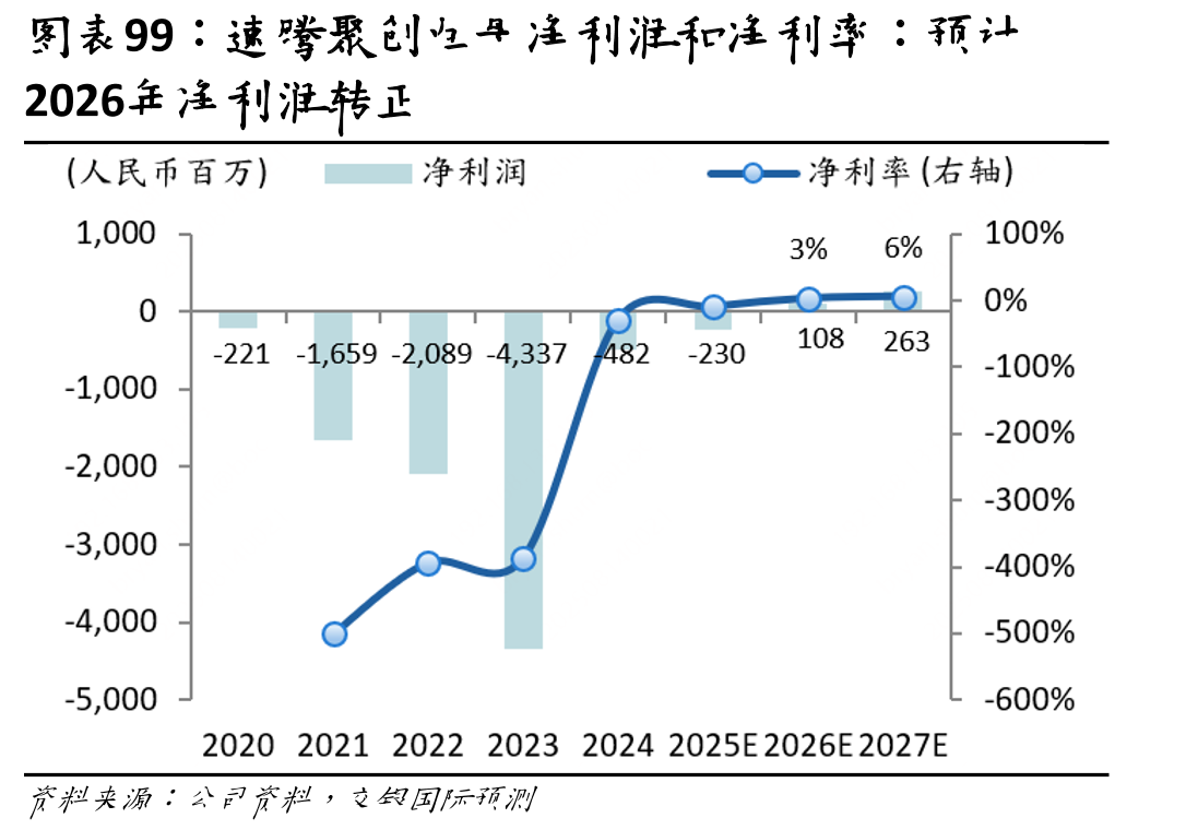 2024年速腾聚创乘用车激光雷达市占_第4页