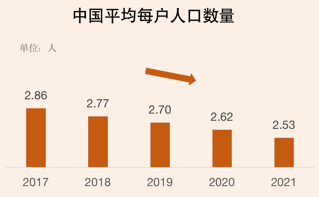2022年消费者购买预制菜产品的目的_第4页
