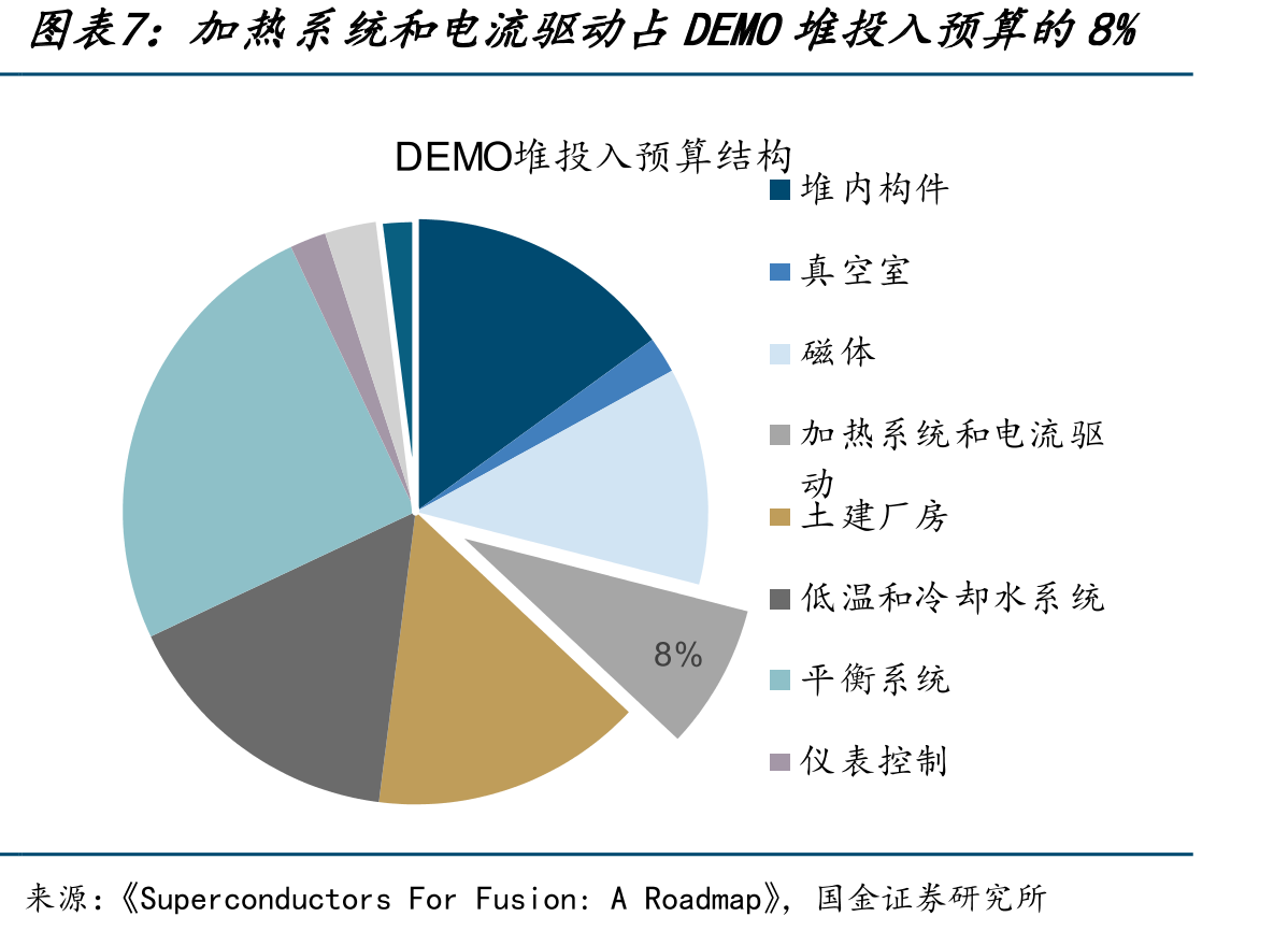 PSM主要适用100KV及以下，HVPS电源主要适用于几百千伏至兆伏的输出电压_第5页