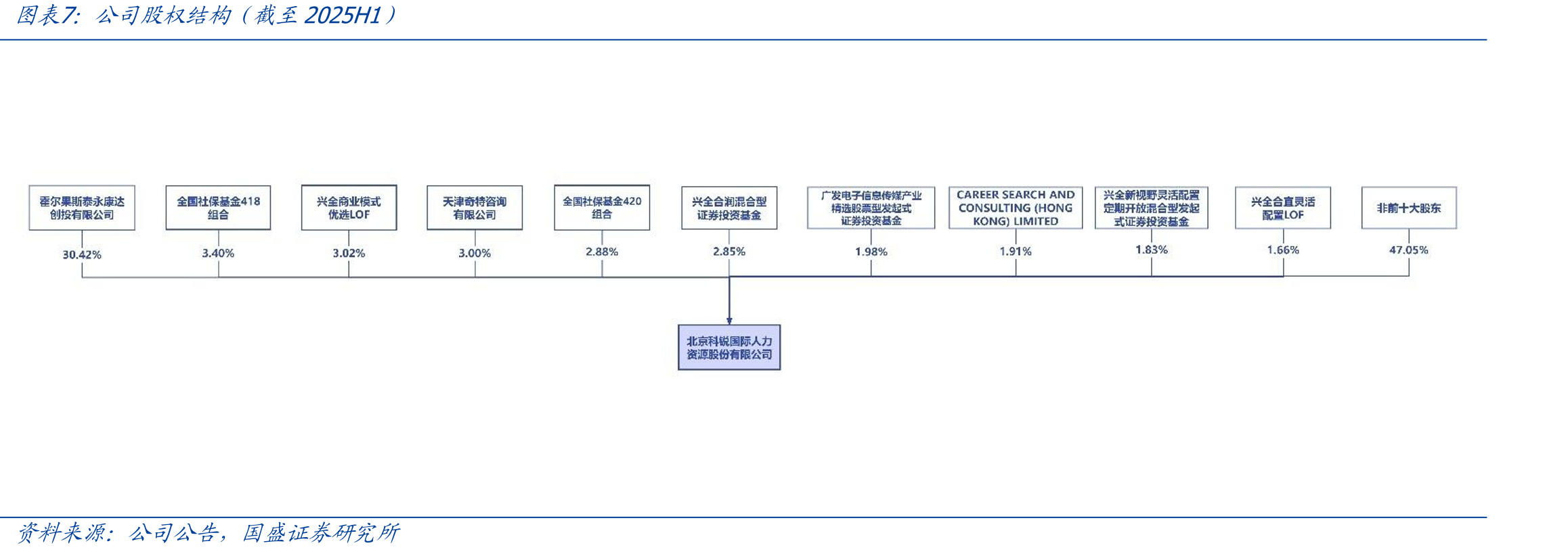 2017-2024年成功推荐中高端管理人员和专业技术岗位人次_第4页