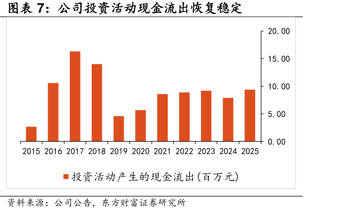 近五年我国车人比逐年上升_第4页