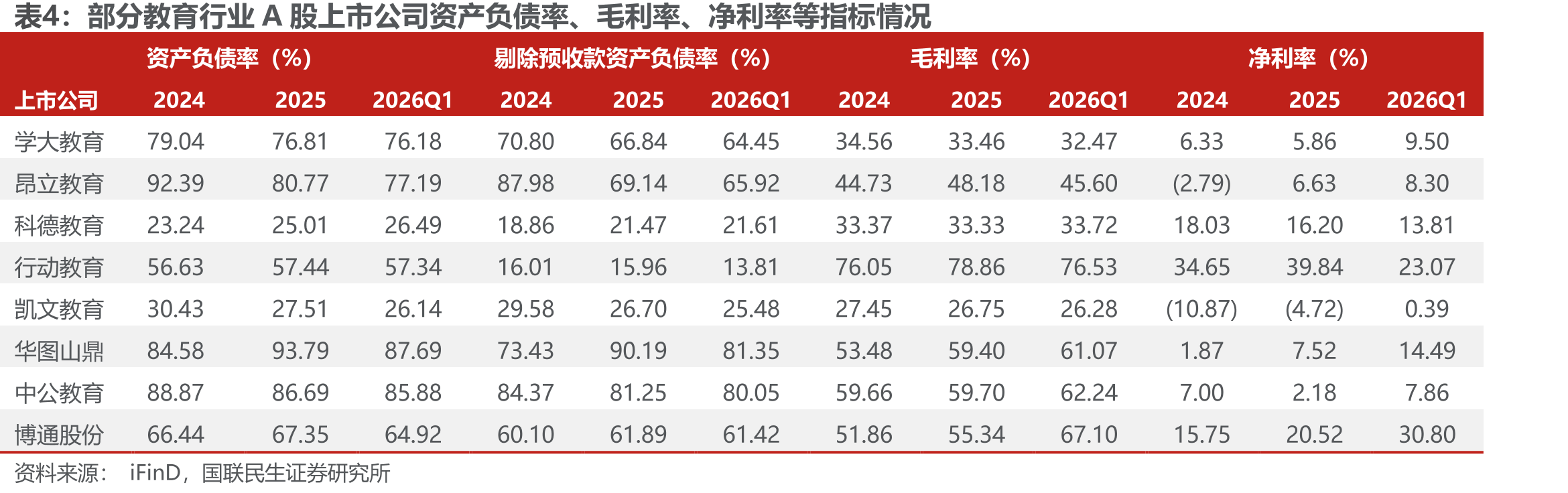 2016-2026年高校毕业生（万人）及增长率_第5页