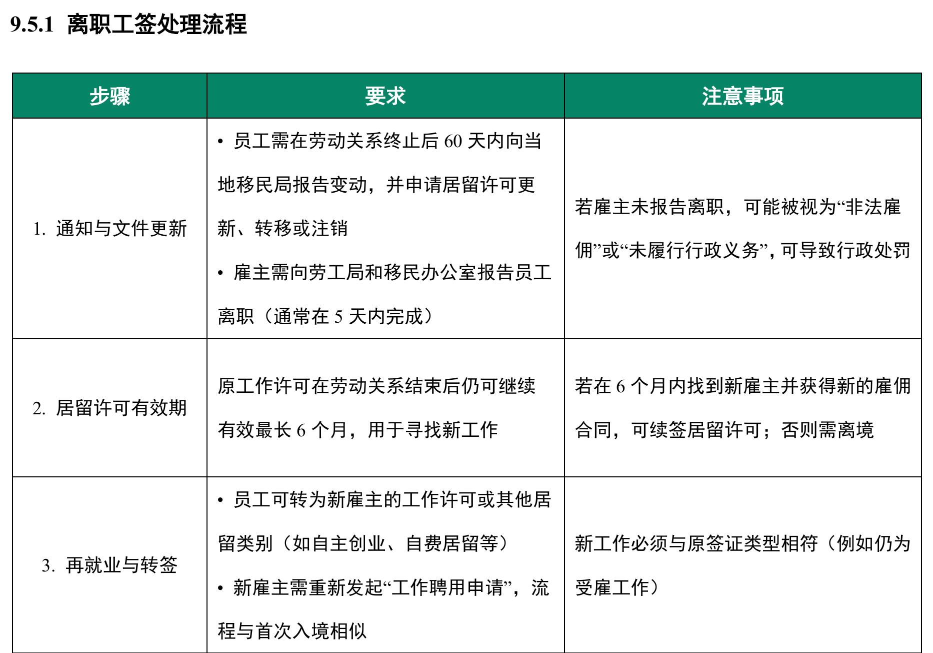 规模、职责、绩效激励结构、地区差异等因素作调整。_第4页