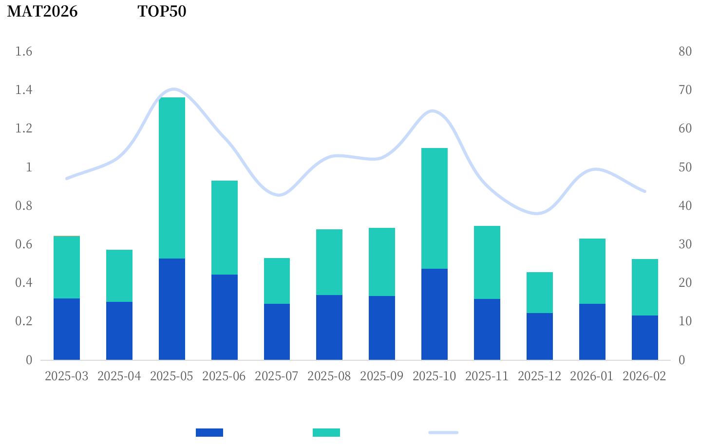 MAT2025VSMAT2026 强 Top5_第4页