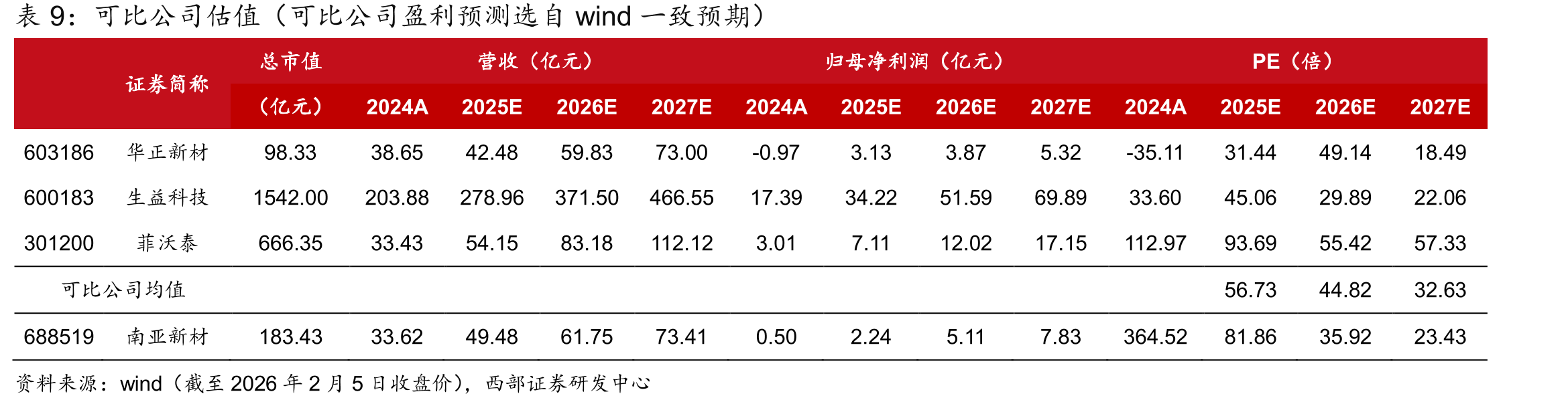 2025年1月-2026年1月国内SHFE白银（沪银2601）收盘价_第2页