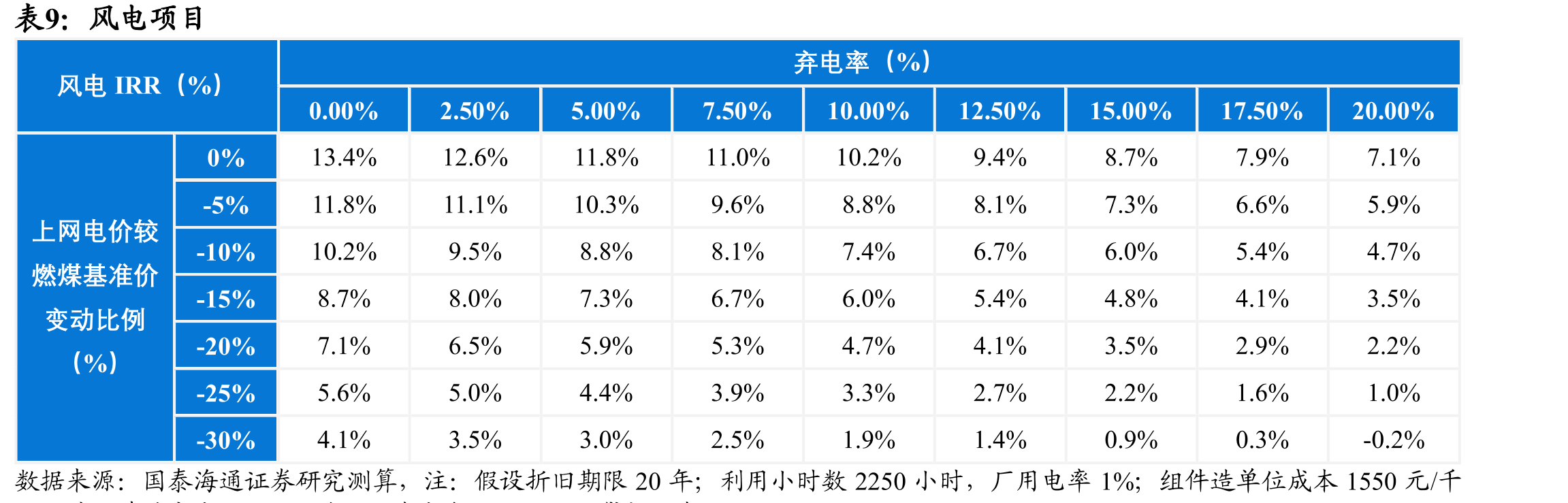 近年来灵活性改造相关政策_第3页