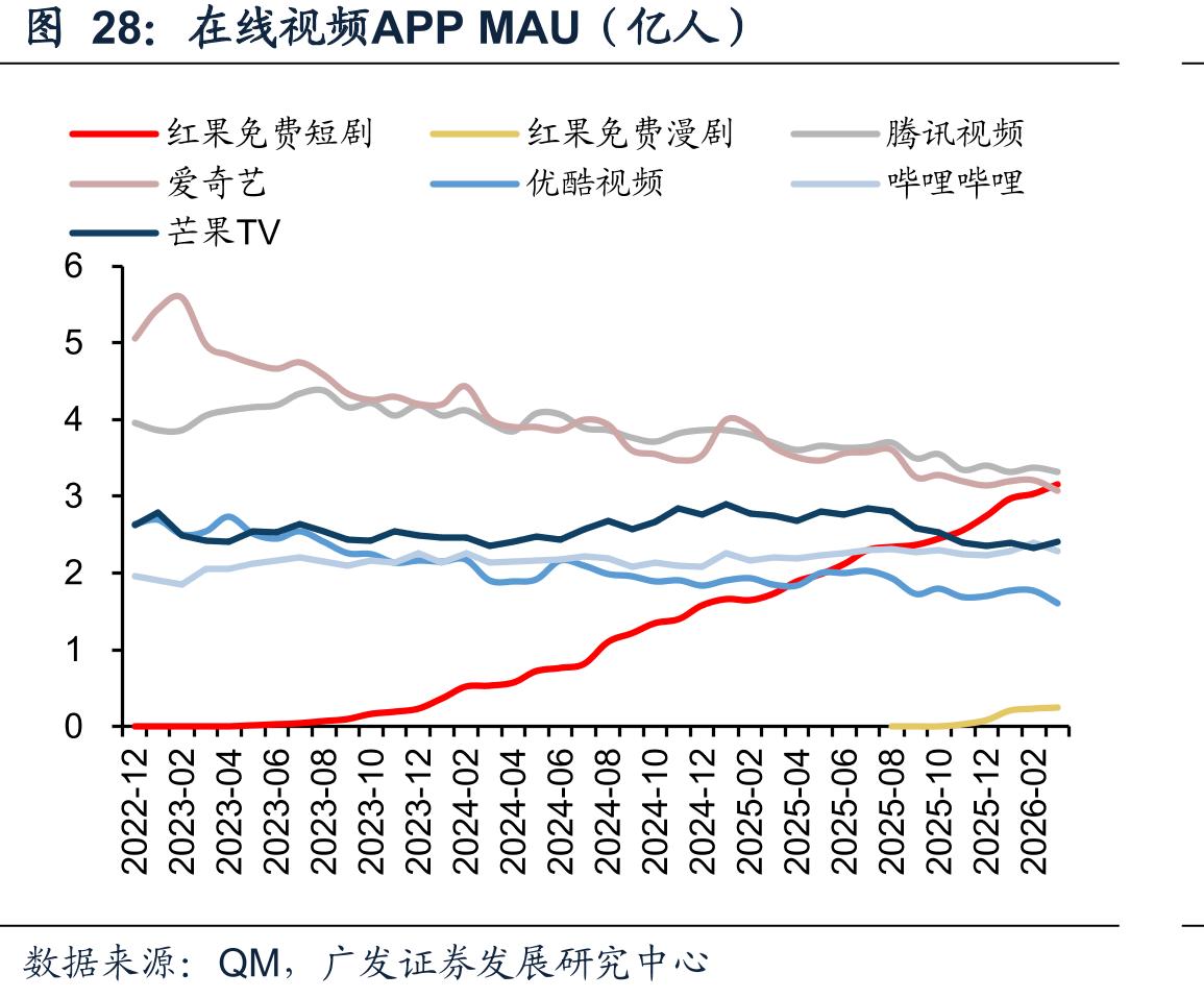 在线视频APPMAU（亿人）