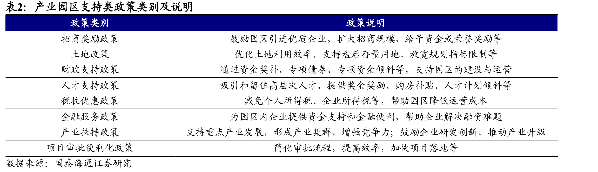 全国工业用地供应规模和成交规模情况_第5页