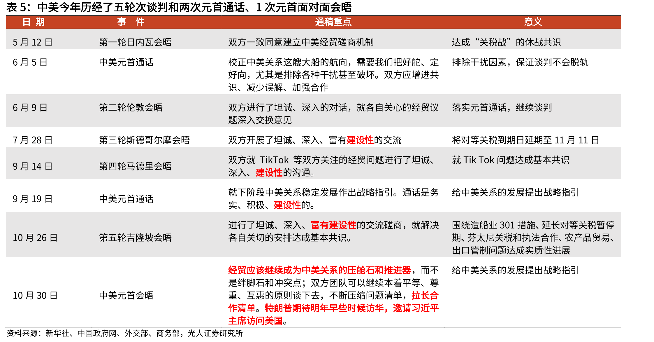 对美主要出口国涉及到的已公布232关税敞口_第2页