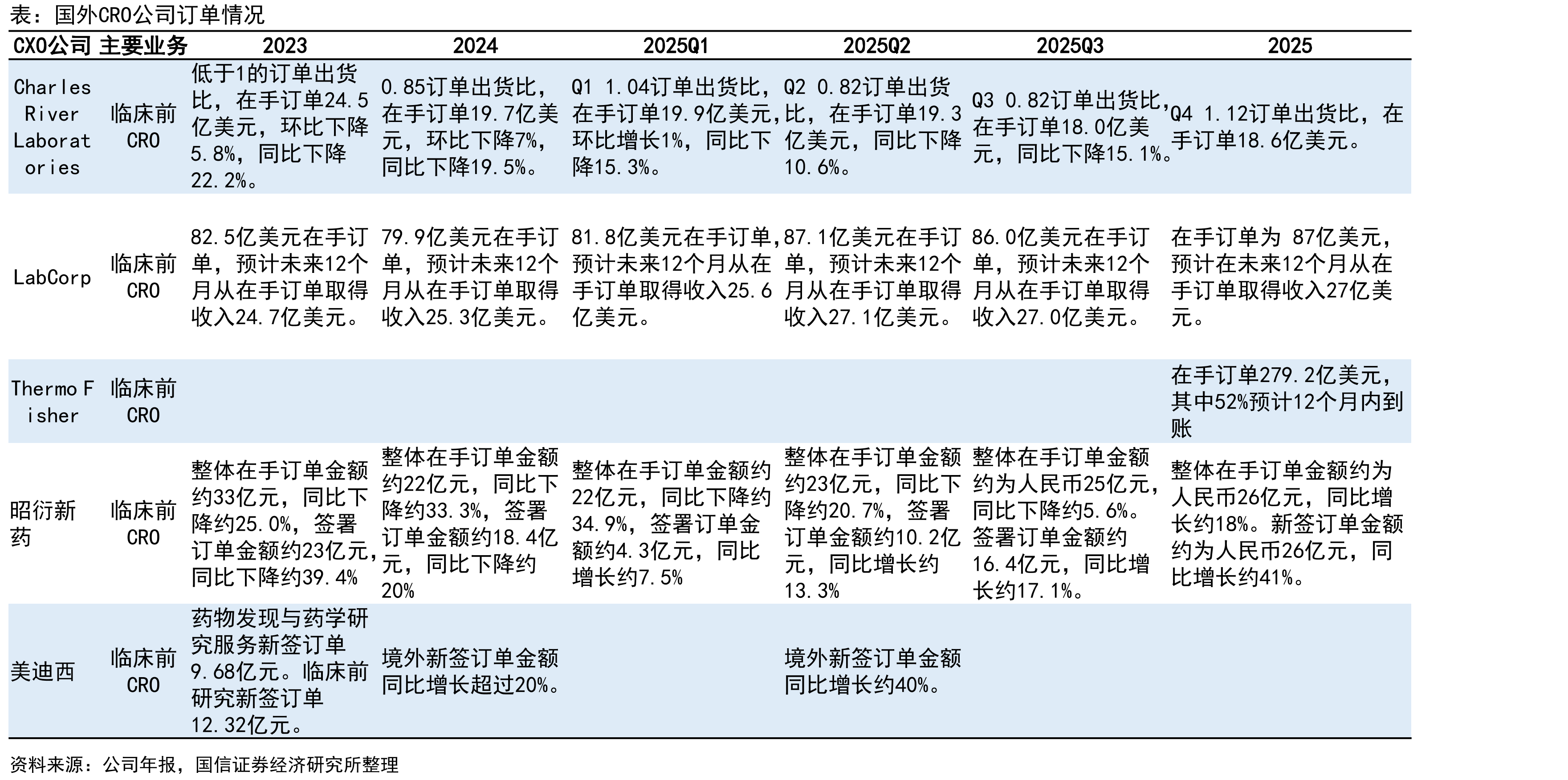 美国FDA药物评价与研究中心受理的IND申请_第4页