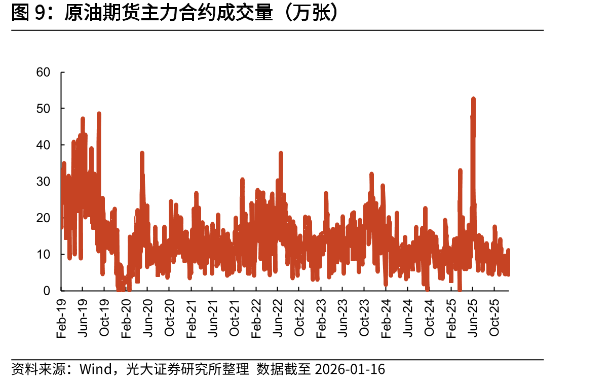 美国原油产量（千桶/日）_第2页