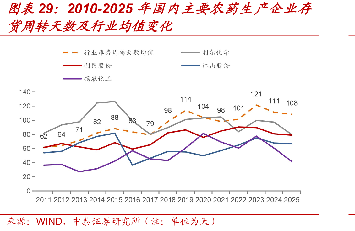 2010-2025年国内主要农药生产企业存
