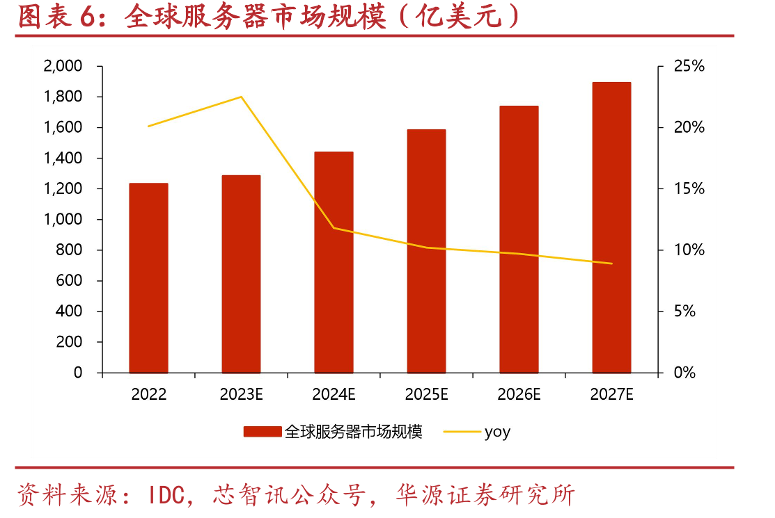 全球笔电ODM/EMS出货量（百万台）_第5页