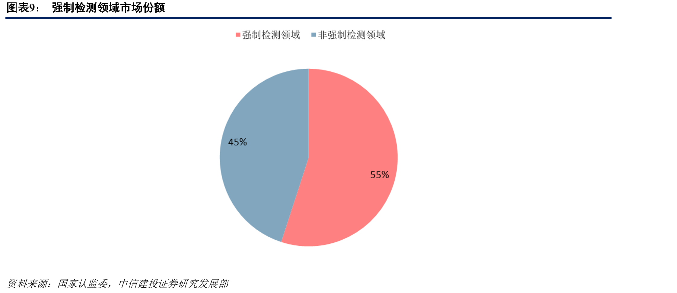 广电计量化学分析毛利率_第2页