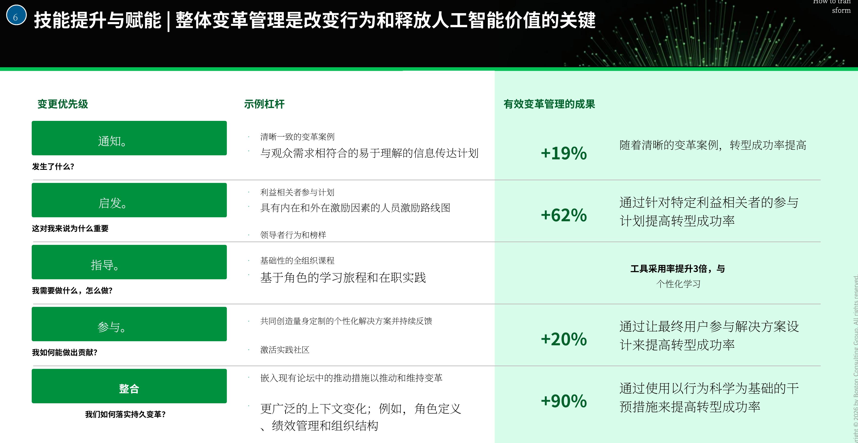 从应用人工智能转向自动化或增强特定任务（使用案例）…_第3页