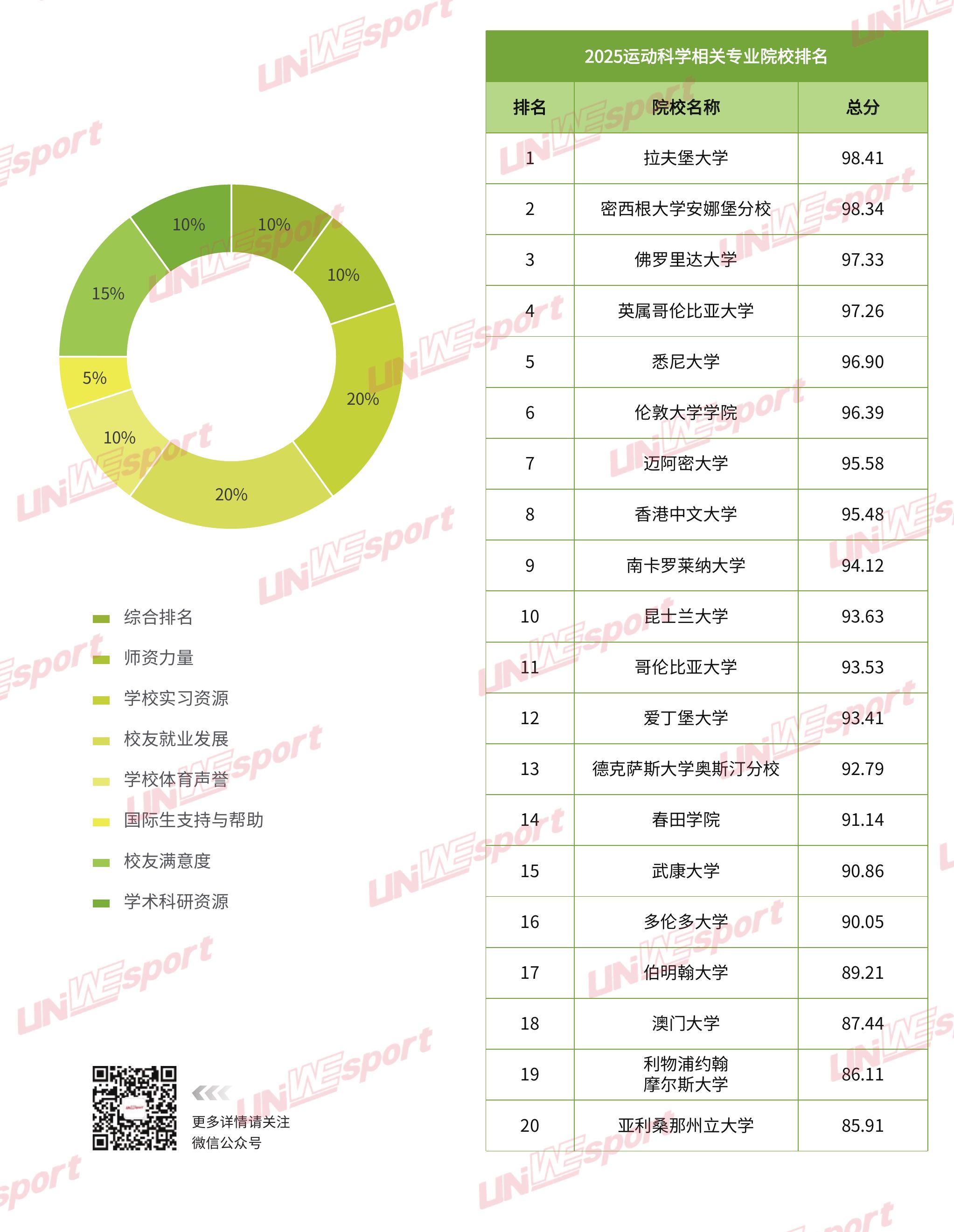 体育留学国家选择变化(单位：%)_第4页