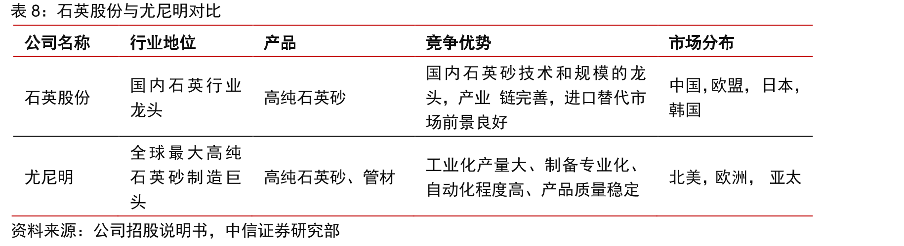 2011-2015年菲利华石英材料销售净利率_第3页