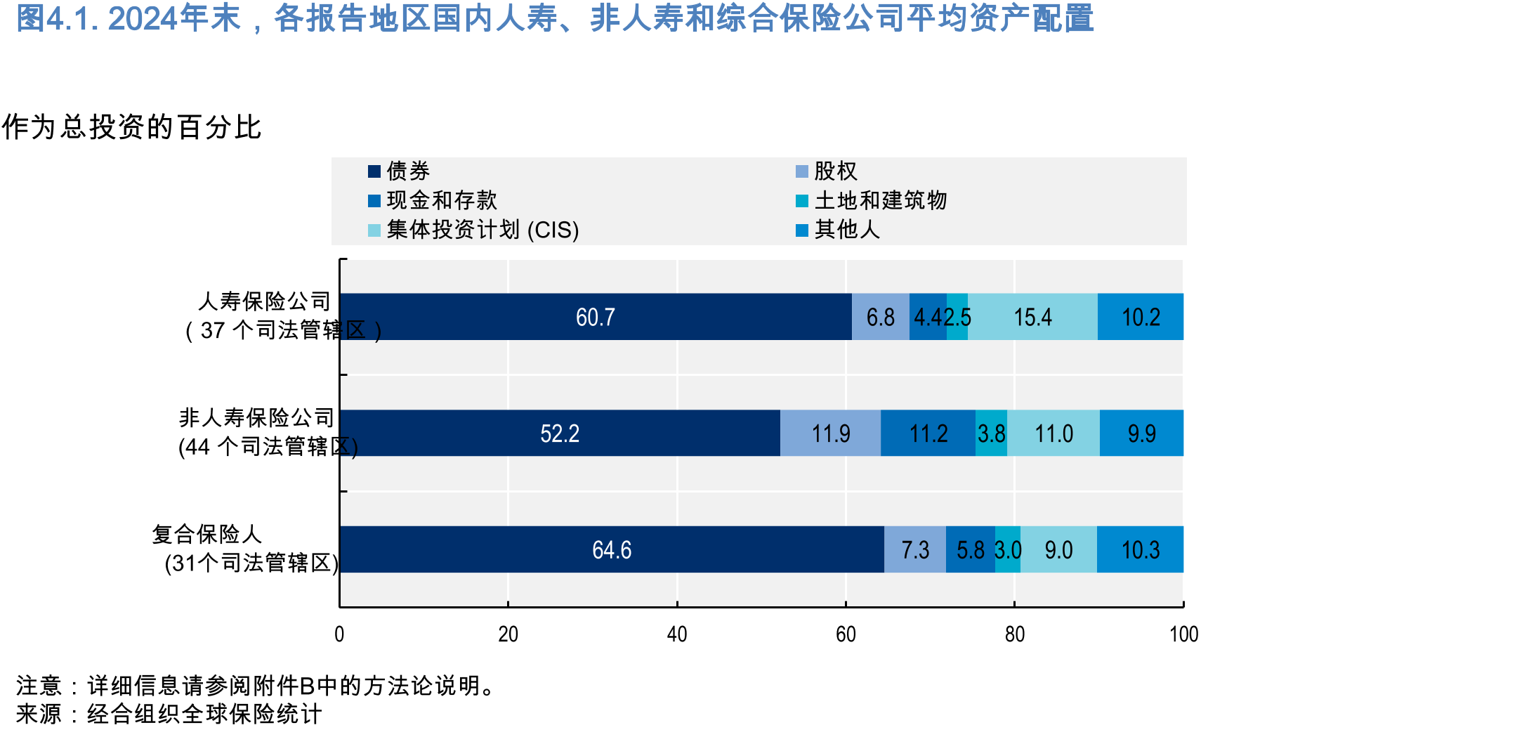 图2.22024年部分经合组织国家保险单价格的nominalgrowthrate_第4页