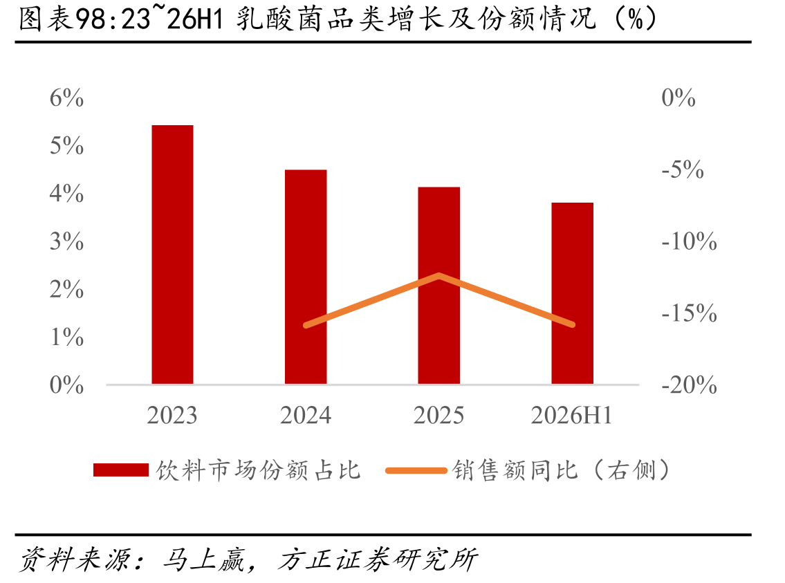 全球全年龄段奶粉市场规模（亿美元）_第4页