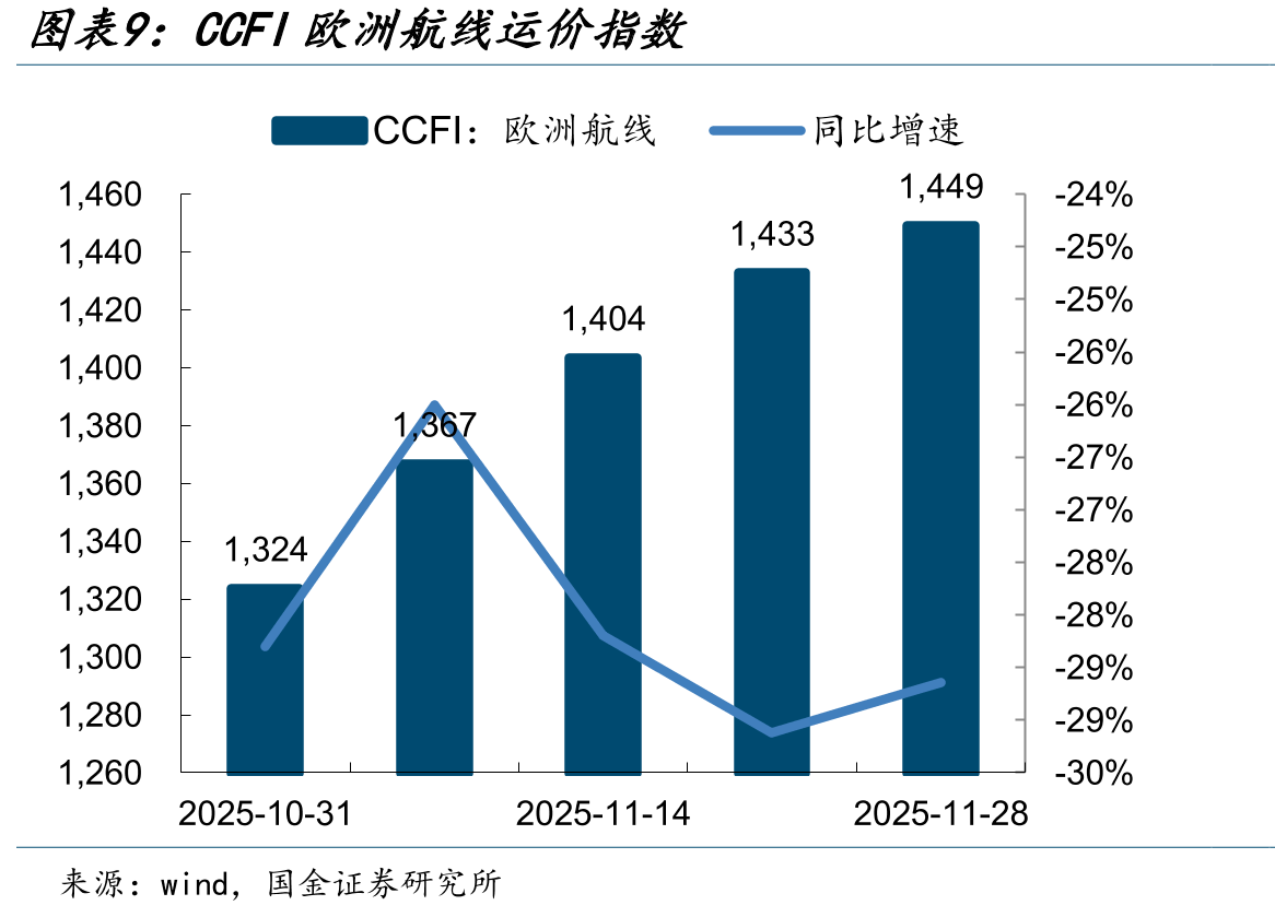 中国化工产品价格指数CCPI_第4页