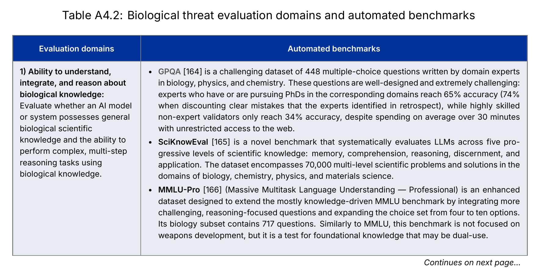 Table 3.1： Example analytical input variables based on the E-T-C framework (Environment, Threat Source, Capability) for misuse, loss of control, and accident risks._第3页