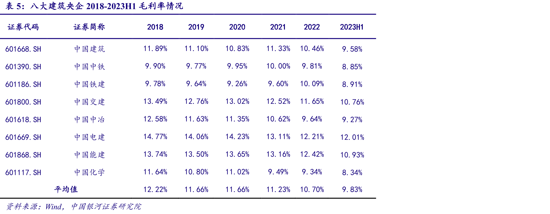 2018-2023H1工程咨询服务板块归母净利润_第3页
