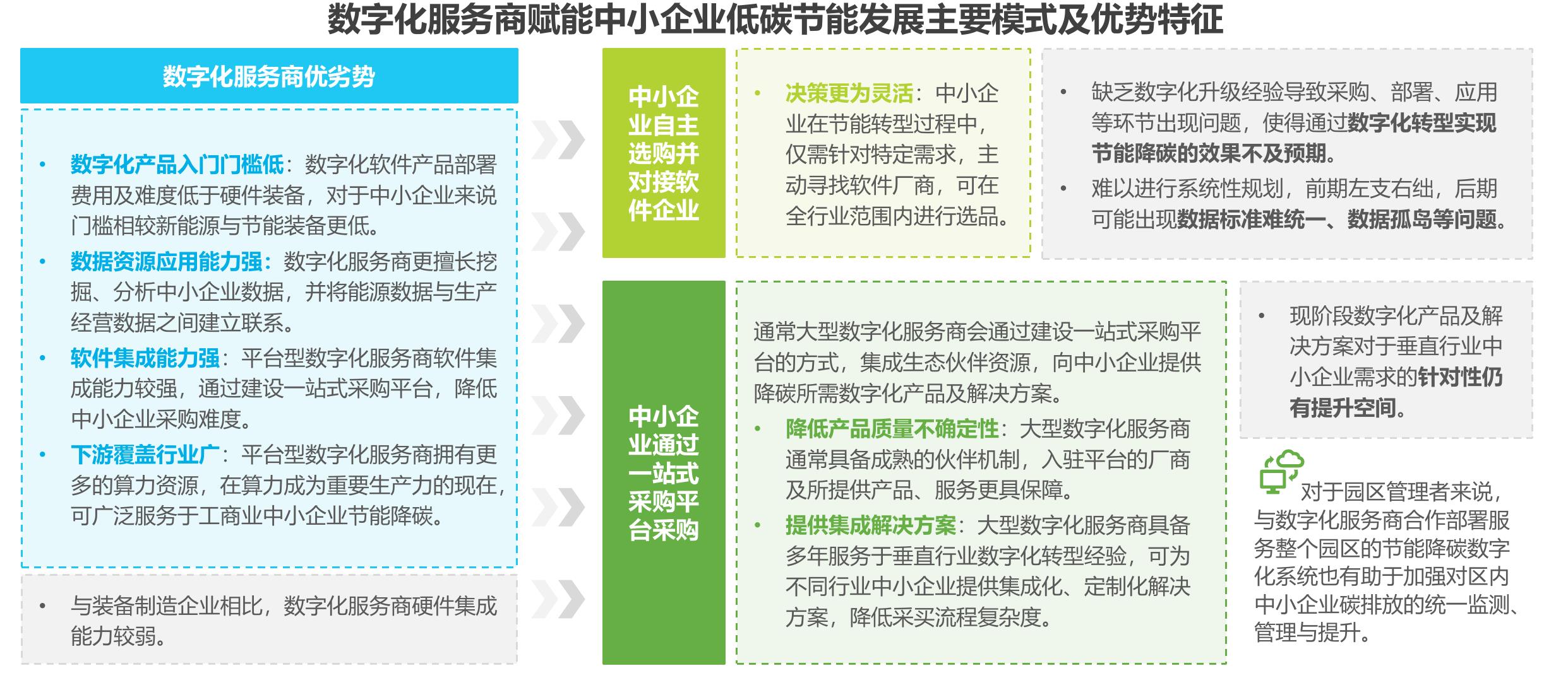 节能服务公司主要类型与商业模式_第5页