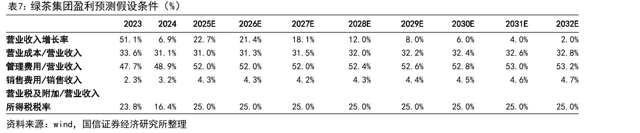 九毛九2016-2024年收入及归母净利润表现_第3页