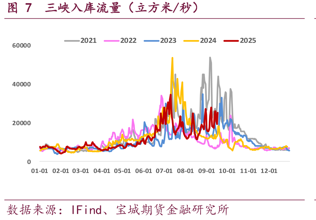 图25美国中西部地区电价（美元/兆瓦时）_第4页
