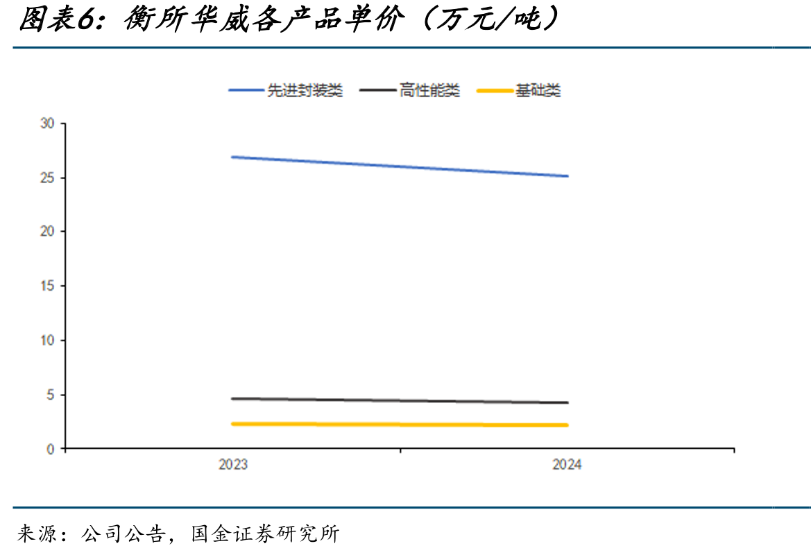 国际主流LEMC制造厂商对材料性能的要求_第5页