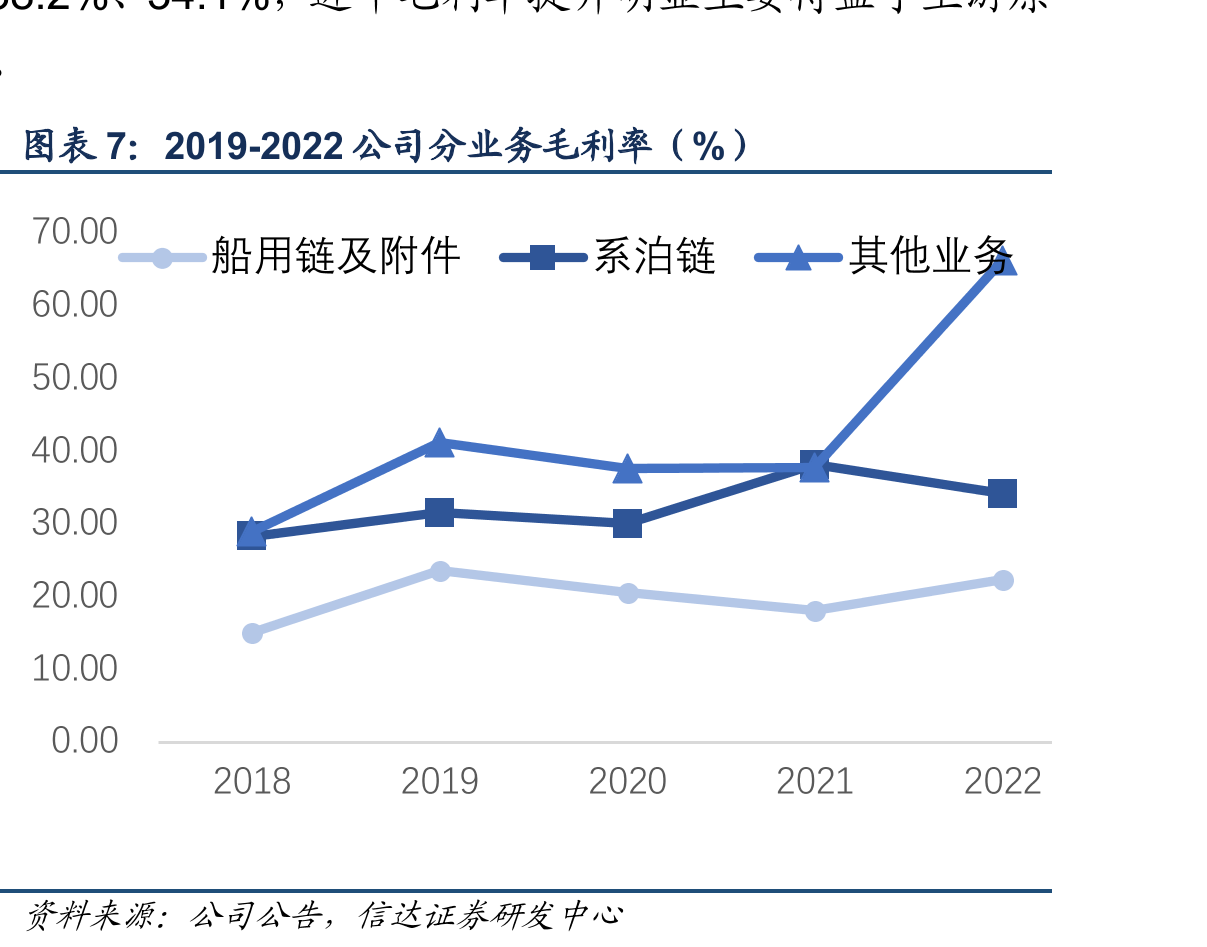 全球半潜式钻井平台日费和利用率_第4页