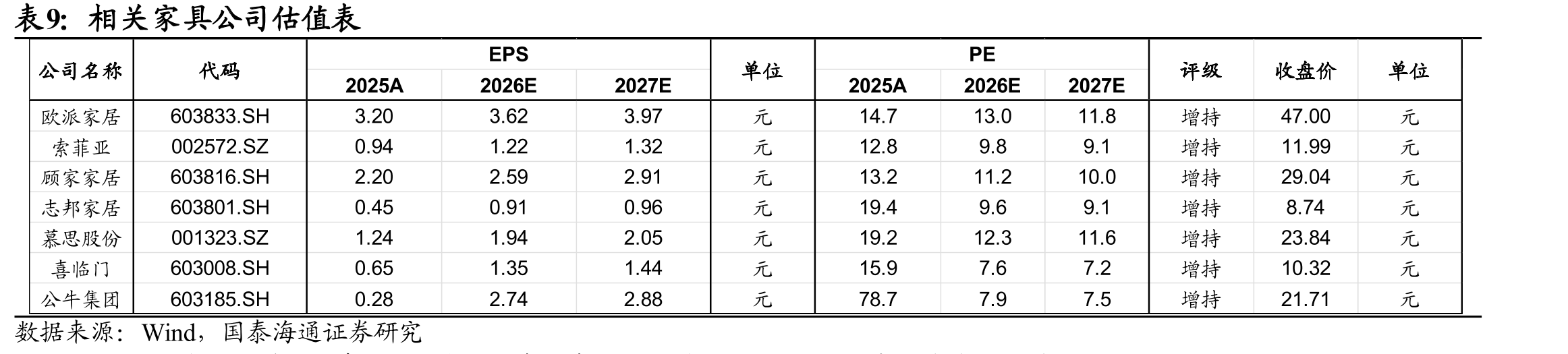 中国商品房销售面积（当季值）及同比增速_第4页