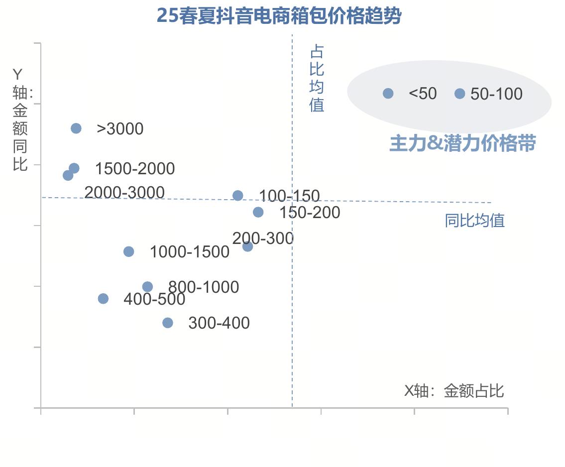 2025年1-11月我国社零总额增长趋势_第2页