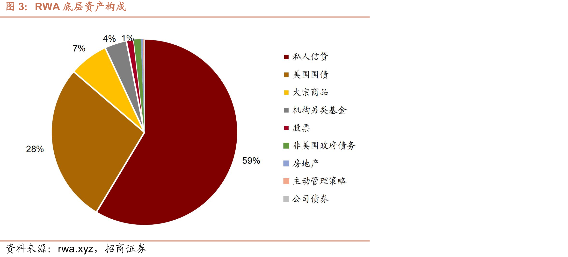 RWA市场快速发展（单位：亿美元）_第5页