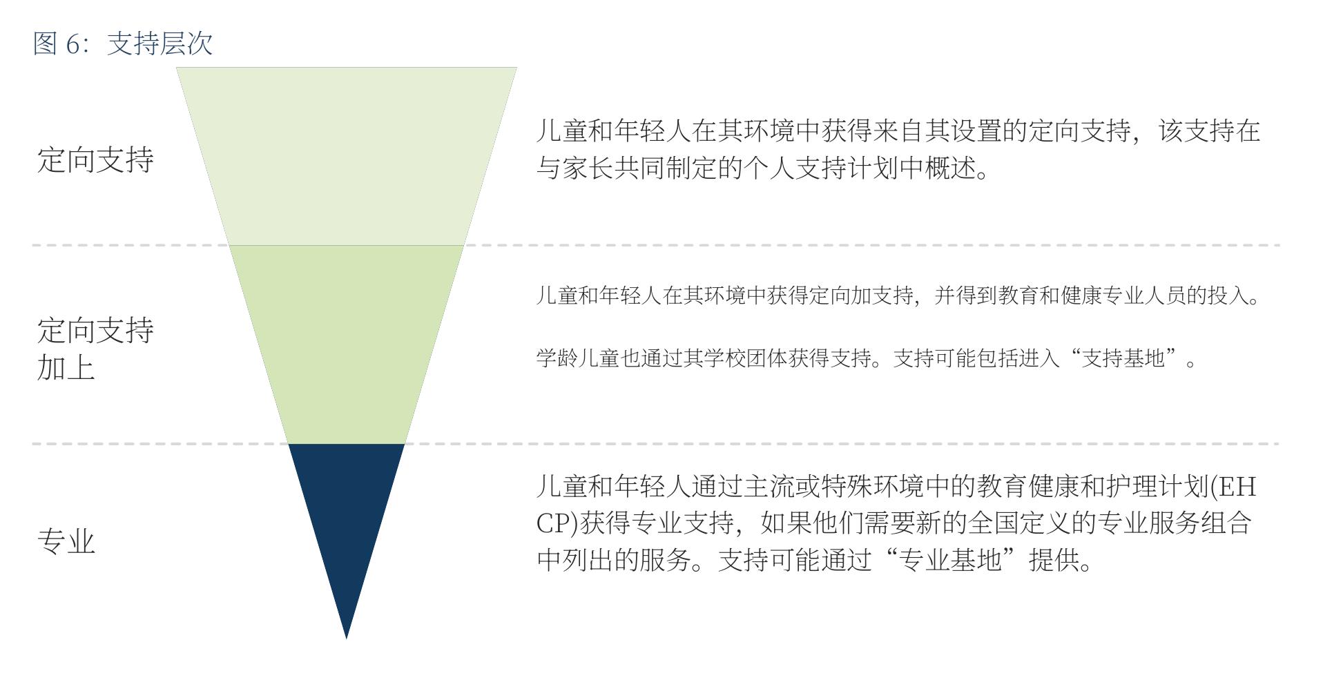 图2：年轻人对学校环境的看法，2014-2022年_第3页