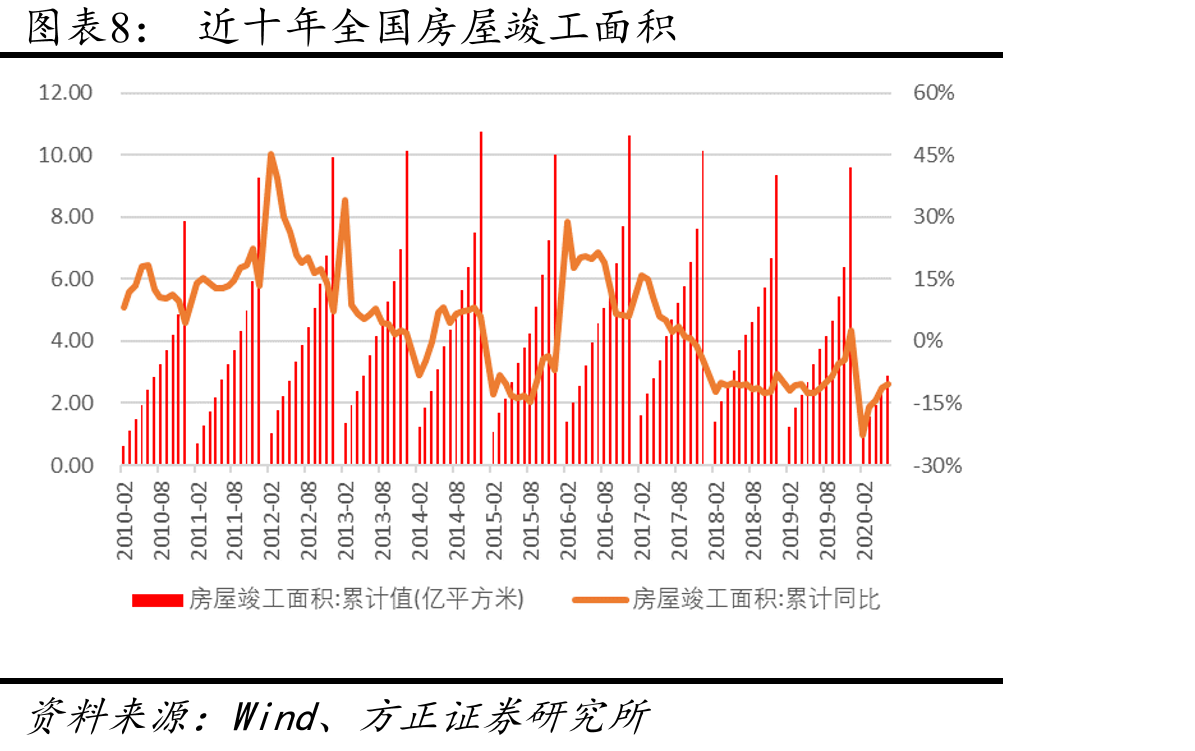 全国房地产开发投资完成额_第3页