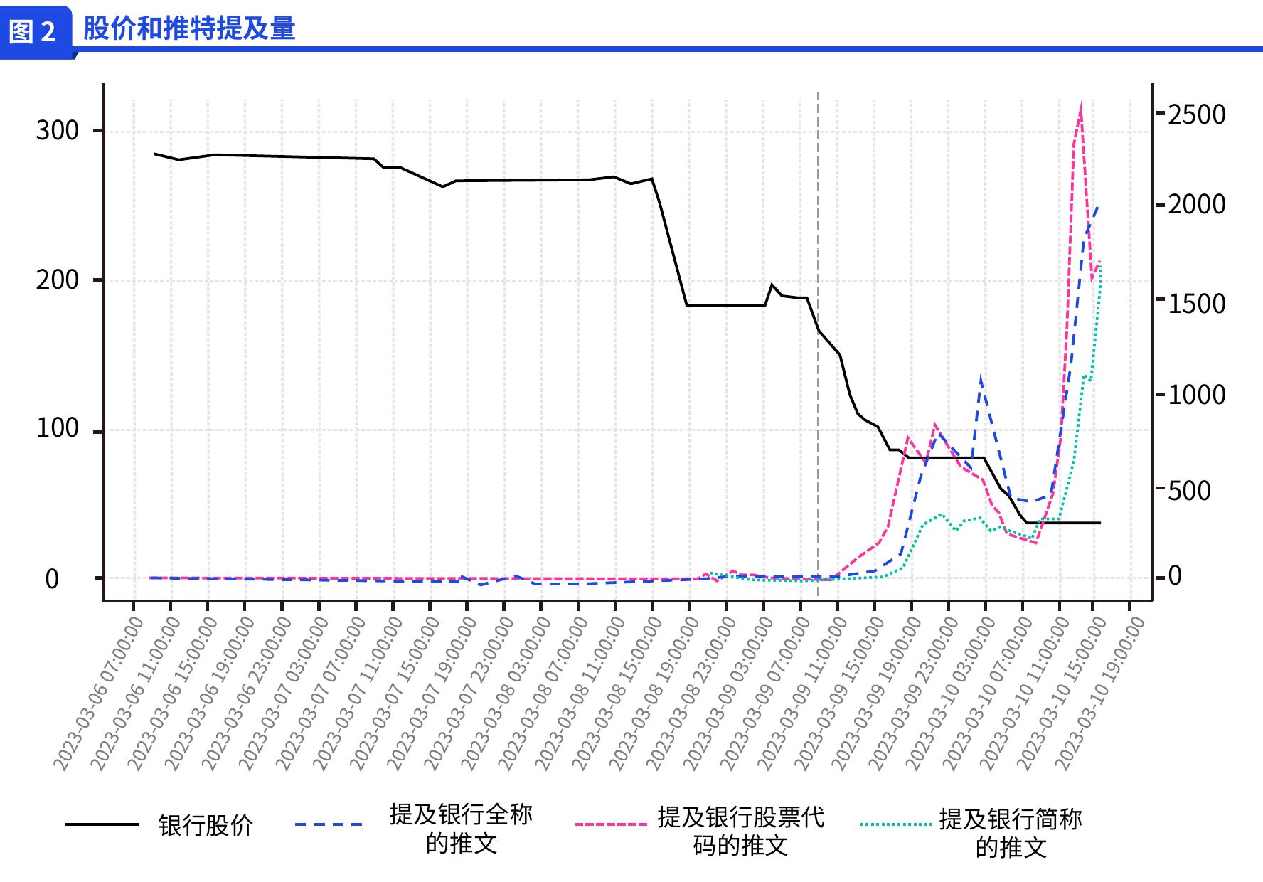 表8 2023-2025年部分战略性新兴行业四个维度指标_第5页