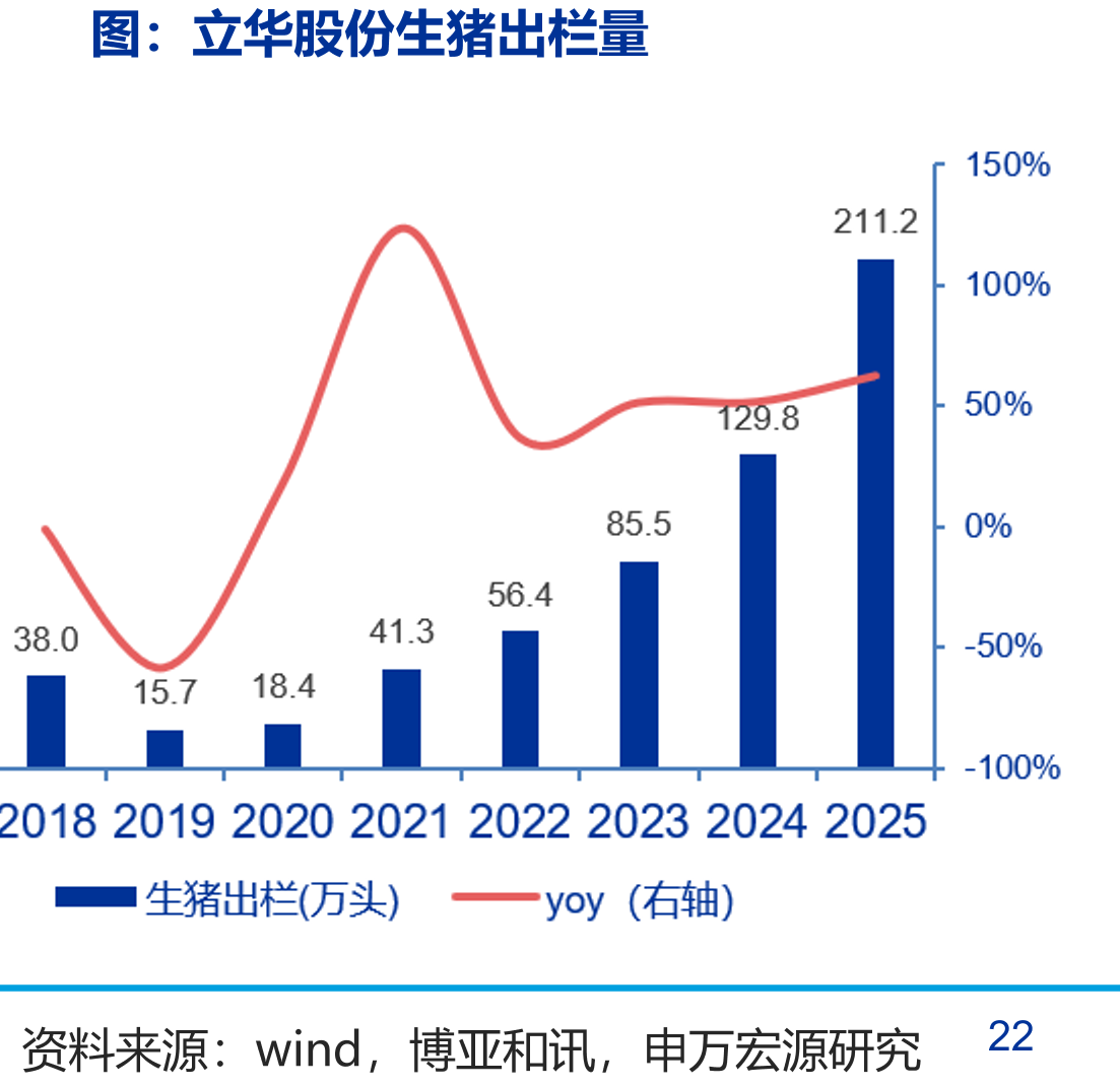 中国大陆与中国港台地区禽肉消费占比变化_第5页
