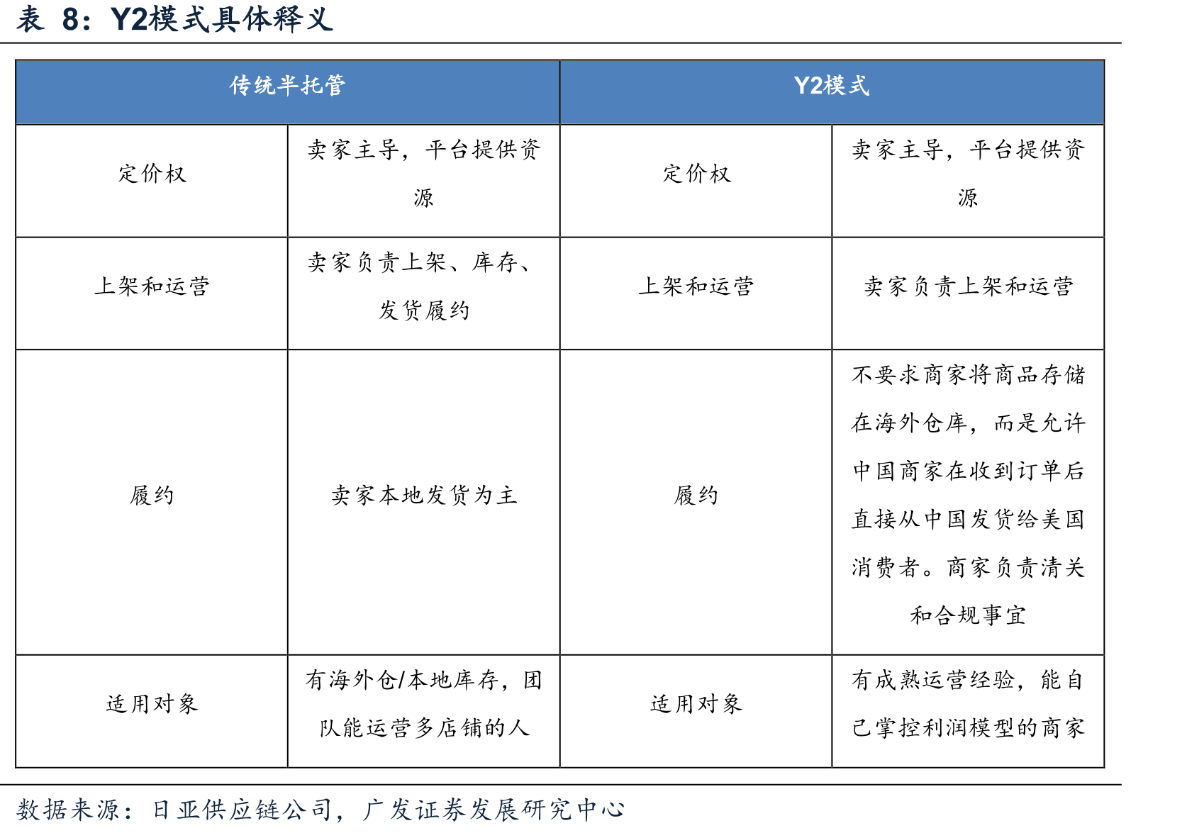 全托管和半托管模式目前盈利模型的推测（客单价单位为美元）_第4页