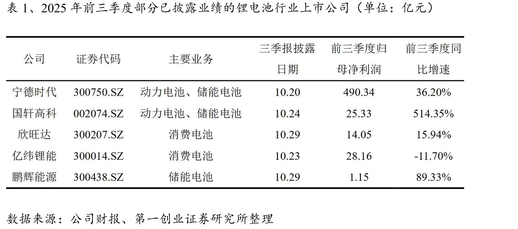 图2、世界各国数据中心能源需求量_第2页