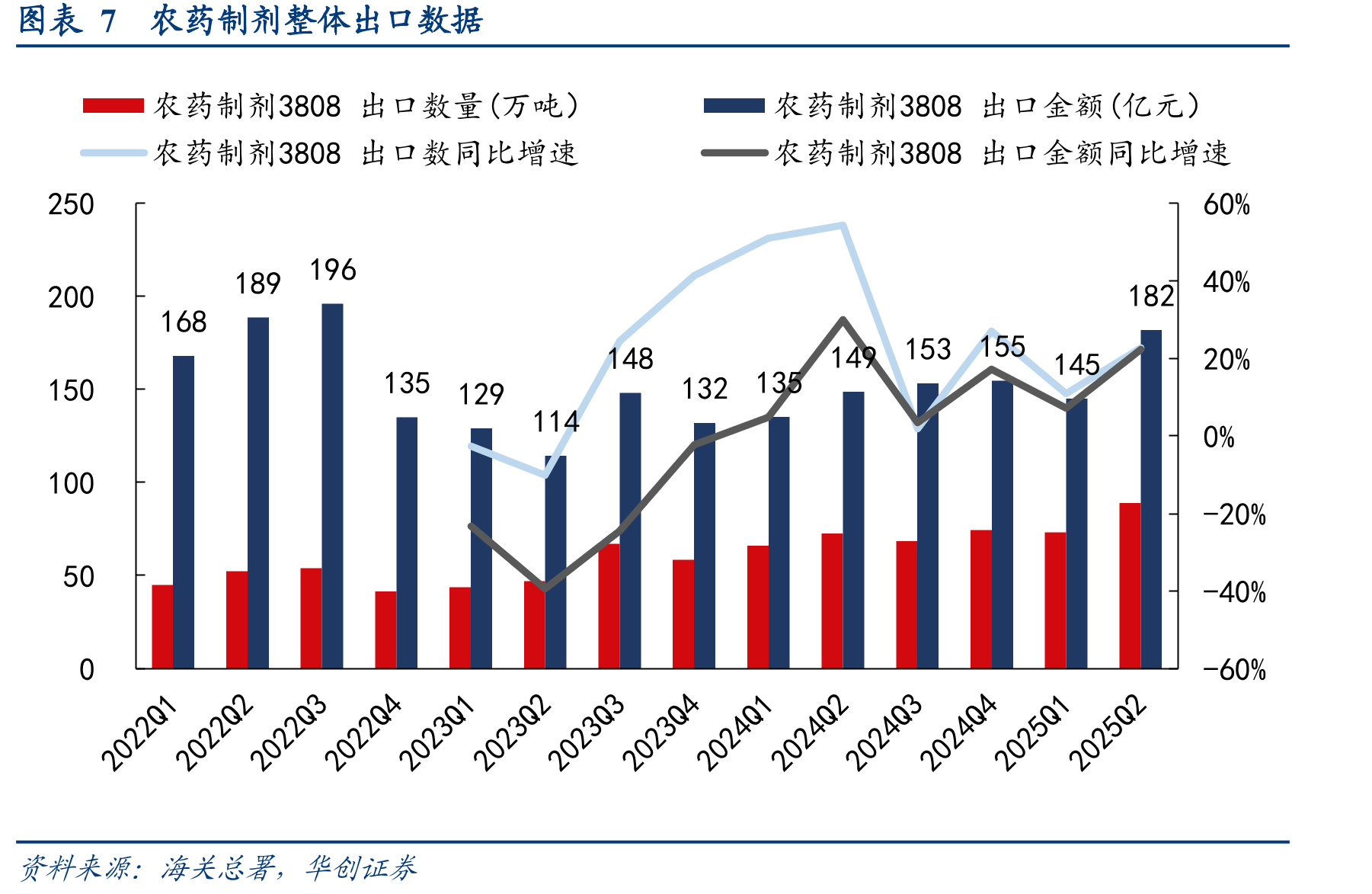 图表3中国化学农药原药产量（万吨）_第4页